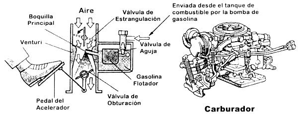 El aire es inyectado justo antes de la cámara de combustión La respuesta es buena EI sistema de combustible consta del tanque de