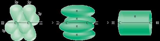 2 2 (acetileno) El enlace triple entonces puede visualizarse así: laro alrededor del enlace