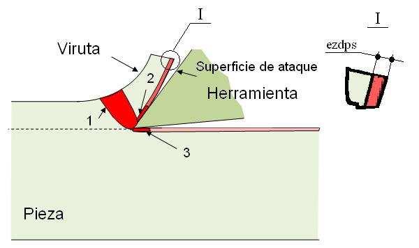 Influencia de los parámetros de corte en el espesor de la zona de deformación plástica secundaria 1. Introducción.