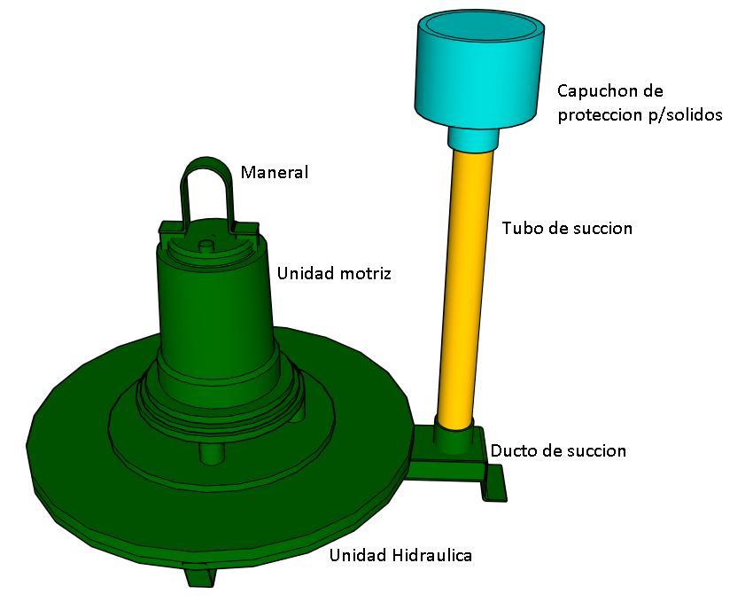 Componentes principales El aireador sumergible ATH esta compuesto por una unidad motriz sumergible, con acoplamientos herméticos, con por un motor de inducción jaula de ardilla, flecha de acero