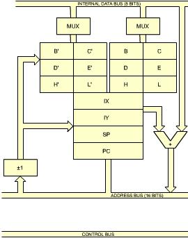 REGISTROS DE PROPÓSITO GENERAL El microprocesador Z80 contiene 14 registros de 8 bits separados en dos grupos; GRUPO 1: los registros principales y son A, B, C, D, E, H, y L GRUPO ; Los registros