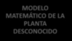 MATEMATICO DE LA PLANTA CONOCIDO MODELO MATEMÁTICO DE LA