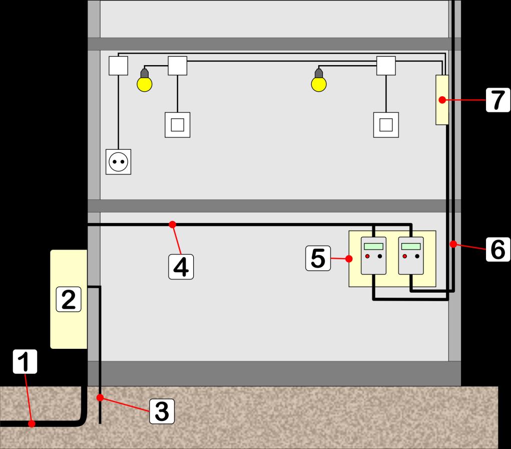 1.2 Instalación de enlace La instalación de enlace conecta la red de distribución con la instalación interior de un edificio. 1.