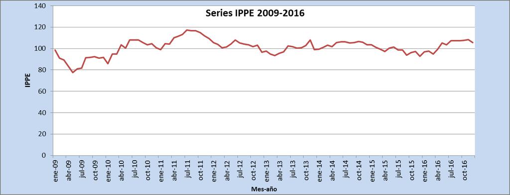 BASE: 2009-2011. Fuente: Dirección de Economía Pesquera sobre la base de datos de Aduana BASE: 2009-2011.