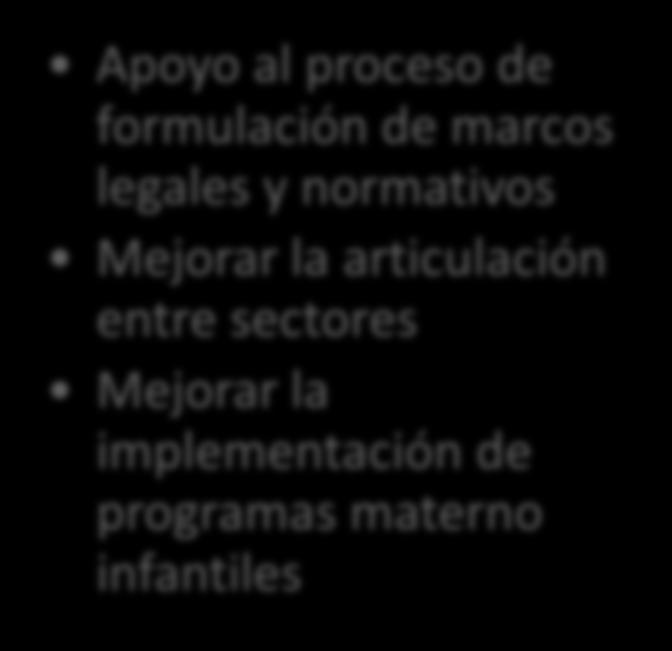 Mejorar la implementación de programas materno infantiles Guatemala Guatemala y