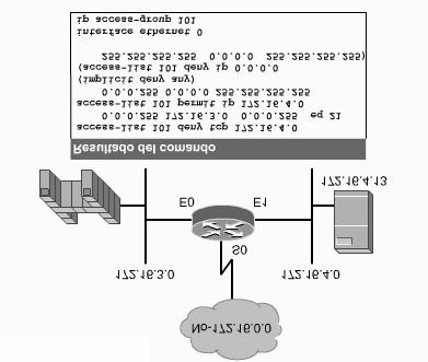 Ejemplo 4: ACL extendida que bloquea el tráfico de FTP. Observe que el bloqueo del puerto 21 evita que se transmitan los comandos FTP, evitando de esta manera las transferencias de archivo FTP.