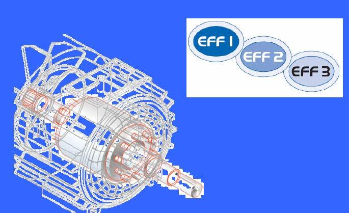 B) SUSTITUCIÓN DE MOTORES ANTIGUOS POR MOTORES DE ALTA EFICIENCIA Clasificación EFF1: Motores de alta eficiencia EFF2: Motores de eficiencia mejorada. EFF3: Motores estándar.