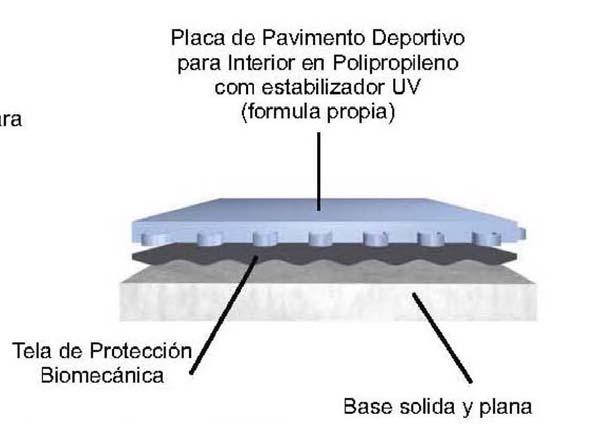 Pavimento Deportivo Desmontable y portátil para Interior ESPECIFICACIONES TÉCNICAS Su construcción única