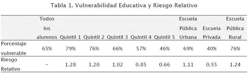 Desigualdad en los aprendizajes de los alumnos colombianos. El estudio concluye que los aprendizajes escolares de los alumnos colombianos son altamente desiguales.