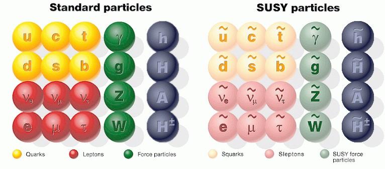SUSY y MSSM: Partículas en el MSSM Modelo supersimétrico mínimo Nueva