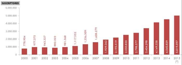 Nota 1: Hasta el año 2014 se utilizó la cifra de población trimestral presentada en la serie de Fuerza de Trabajo publicada por el Instituto
