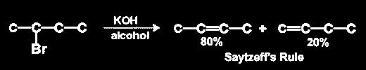 Mecanismo Ejemplos Regla de Saytzeff La regla de Saytzeff, Saytzev o Zaitsev establece que en una reacción de eliminación (β-eliminación) en la que pueda ser formado más de un