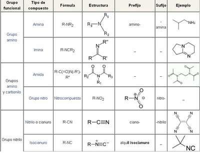 ISOMERÍA La isomería es el fenómeno por el cual algunos compuestos químicos coinciden en su fórmula molecular, pero difieren en algunas propiedades.