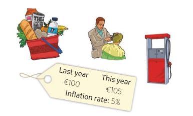 MERCADO Inflación El precio de un bien en el mercado cambia con frecuencia. Pero si hay un incremento general en los precios de los bienes y los servicios a lo largo del tiempo, hay inflación.