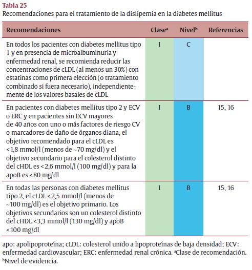 ESC/EAS Guidelines for the management of dyslipidaemias The Task force for the management of dyslipidaemias of the European Society of cardiology (ESC) and the European Atherosclerosis Society (EAS)
