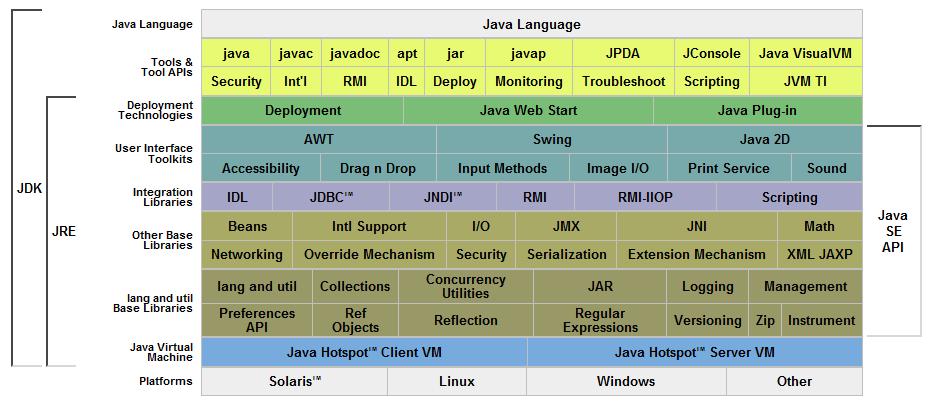 Entorno de desarrollo de Java