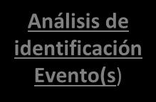 2 Análisis de identificación Evento(s)