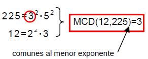 Colección de ejercicios 1) Obtener, por el método práctico, el MCD y MCM de los siguientes grupos de números; en el caso de una pareja, comprueba con la fórmula MCM
