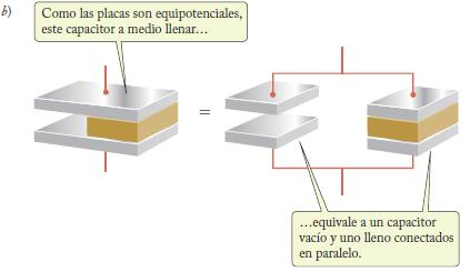 Dieléctricos: capacitor con dieléctrico Un