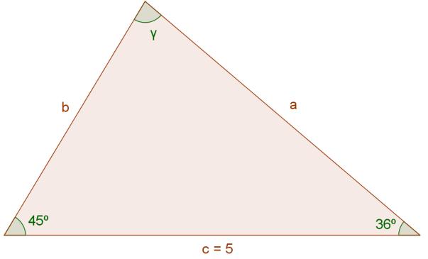 Ejemplo 1. Resolver un triángulo cuyos lados son a = 15, b = 21 y c = 32. Solución: Se debe encontrar los tres ángulos; para ello hacemos uso del teorema del coseno.