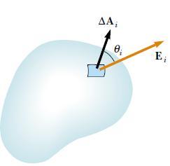 Flujo del campo eléctrico. Para una superficie curva, tenemos que cada punto en la superficie curva tiene asociado un vector ˆn normal diferente, luego dφ E = E d A.