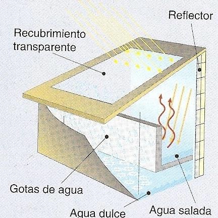 CONVERSIÓN EN ENERGÍA CALORÍFICA OTRAS APLICACIONES DE LA ENERGIA SOLAR a) En invernaderos.- Los plásticos permiten la entrada de radiaciones electromagnéticas.
