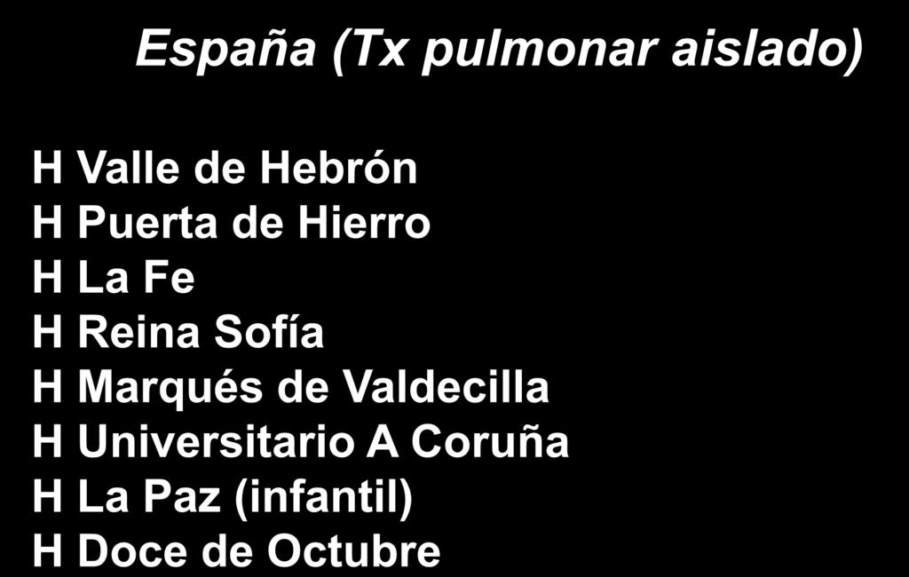 Centros actuales España (Tx pulmonar aislado) H