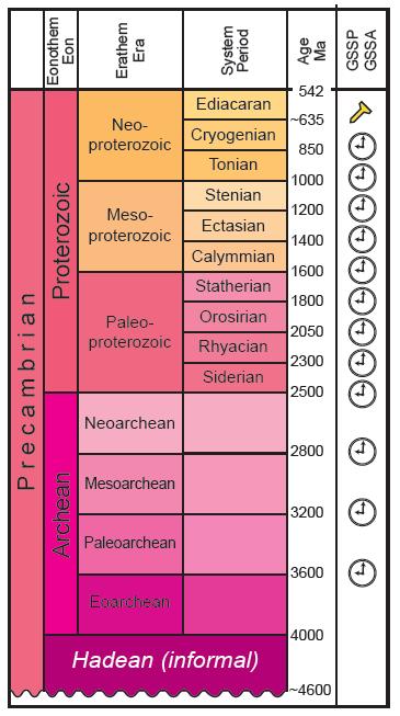 Los tiempos geológicos en el precámbrico Precámbrico fitoplancton