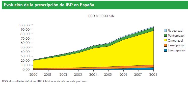 IBP- PRESCRIPCION Fármacos de crecimiento progresivo.