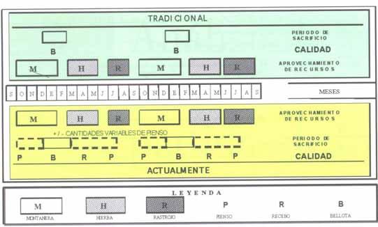 Planificación de parideras: extensivo (De Pedro y García Olmo, 2006) El establecimiento estacional de las parideras está determinado por el