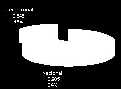 310 t 2.645.151 (RENFE) 334.159 (COMSA) PORTUGAL 688.390 t BELGICA 390.489 t ALEMANIA 1.328.