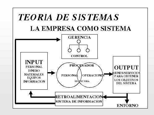 Teoría de sistemas: Comprueba que muchos principios y