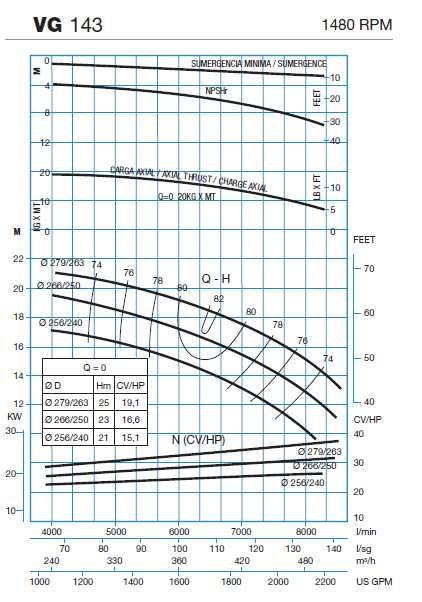 Curva real de la bomba Curva real de la bomba A partir de los datos medidos de potencia, caudal y altura se ha creado una tabla de puntos que normalizada a 50Hz permite comparar la curva teórica de