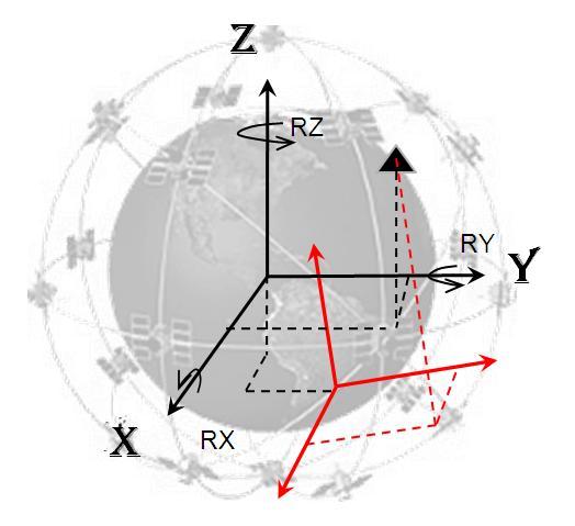 De un Sistema de Referencia Geodésico Local antiguo y heterogéneo (Datum Europeo