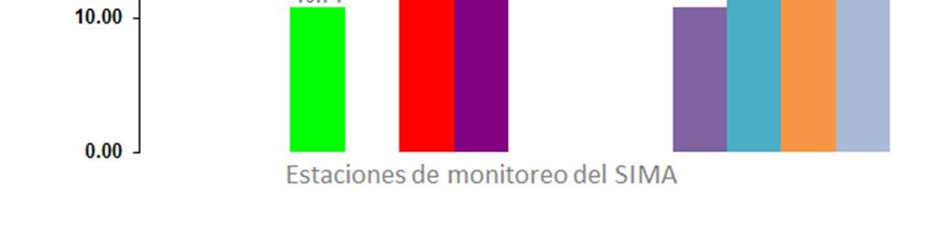 Figura 18: Promedios de concentración de bióxido de nitrógeno por zona en el Área Metropolitana de Monterrey en el mes de Enero de 2018.