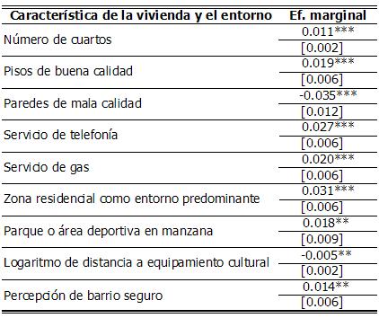 Resultados bienestar subjetivo Determinantes del bienestar subjetivo en zona urbana de Manizales Variable dependiente: