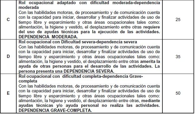 Disposiciones analizadas por Avance Jurídico Casa Editorial Ltda.