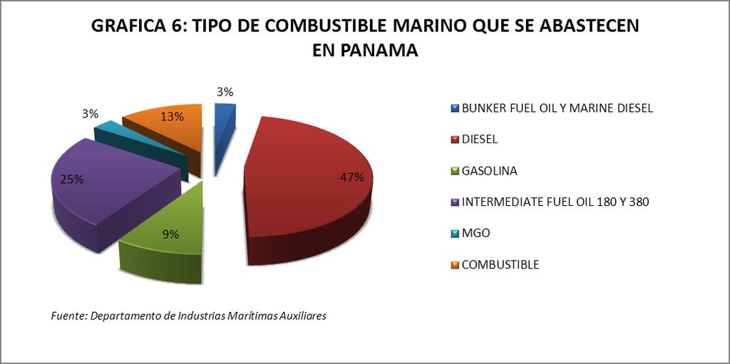 Página 7 TIPOS DE COMBUSTIBLE MARINO UTILIZADOS EN PANAMÁ En Panamá actualmente se ofrecen una variedad de productos de combustibles marinos a los buques o naves que llegan a los puertos privados y