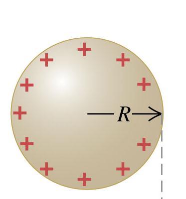 7 Aplicaciones de la Ley de Gauss Se coloca una carga positiva q en una esfera conductora