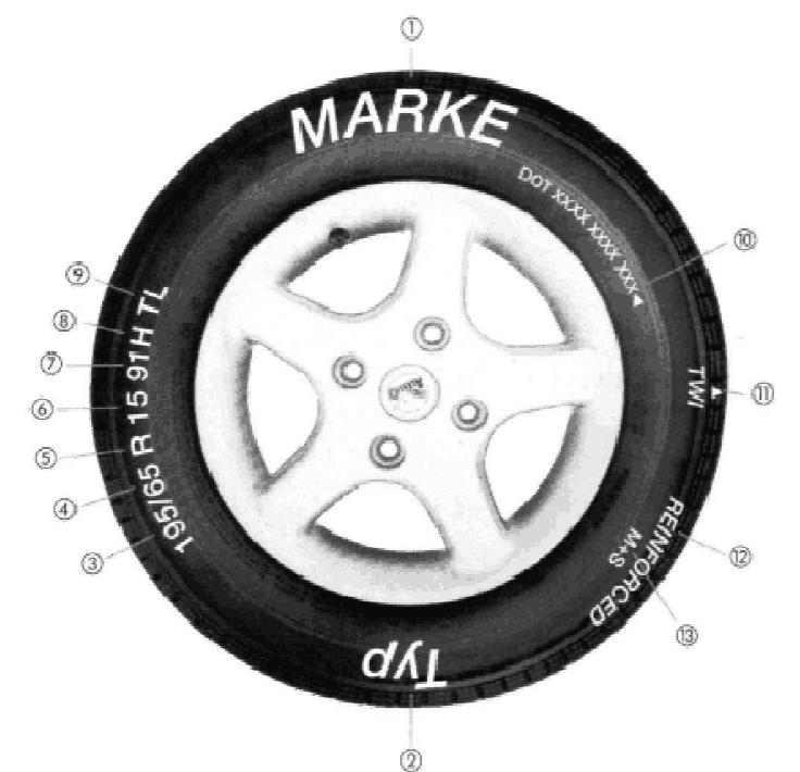 Nomenclatura de un neumático. 1. Fabricante del neumático (marca / MARKE) 2. Tipo de neumático y diseño de la banda de rodadura (TYP) 3. Ancho del neumático en milímetros (mm) / 195 4.
