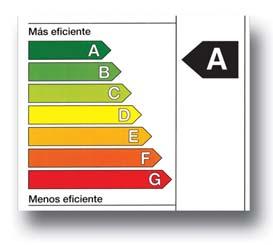 El color y la letra de la eficiencia. Existen 7 niveles de eficiencia representados por colores y letras.