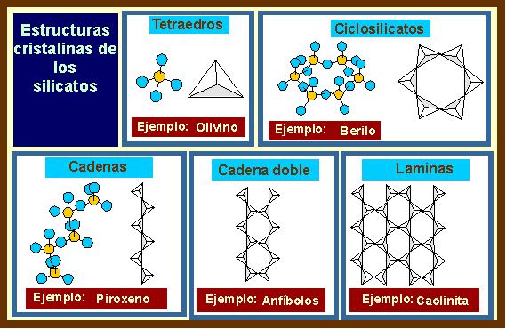 Grupos de los minerales (Strunz, 9 edición; IMA, 2009) Grupo formula ejemplos I. Elementos na vos [Elemento] Oro (Au) Cobre (Cu) II. Sulfuros III. Haluros IV.