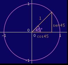 VALORES PARA EL ÁNGULO DE 45 Ó /4 Por el teorema de Pitágoras: x + y = 1 x = y por triángulo
