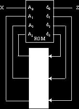D = 'h5; 6: D = 'hce; deult: D = 'h49; endcse else D = 'hz; endmodule // CsoJ Diuje este dispositivo como un loque (circuito) dé su tl uncionl.