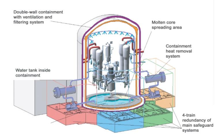 Este reactor utiliza un moderador de agua pesada y todo el sistema de control de refrigeración y de control de operación es automatizado.