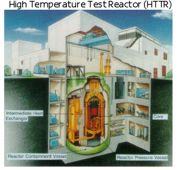 FBR (Fast Breeder Reactor) Las centrales eléctricas rápidas del reactor generador (FBR) pueden generar electricidad mientras que producen más combustible que consumen.