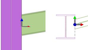Plano recuadro Opción Descripción Ejemplo Donde intersectan el recuadro de la parte principal con la línea central de la parte secundaria.
