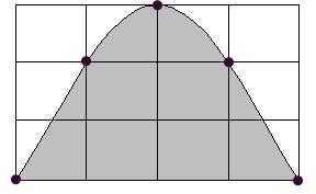 45 Ejercicios 125 Ejercicio 48 Se considera la integral 1 0 e x (4 x) dx : a) Calcularla exactamente (se supone conocido el número e) b) Determinar el número mínimo de sumandos necesarios, en la