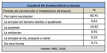 tratamiento y otras con sistemas ineficientes que no cumplen con los límites de descarga permitidos por la legislación ambiental ecuatoriana. 11.5.13.
