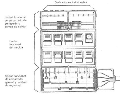 b) Caja general de protección: La caja general de protección es el primer elemento de distribución con el que cuenta la instalación de un edificio, y los elementos que se encuentran en su interior